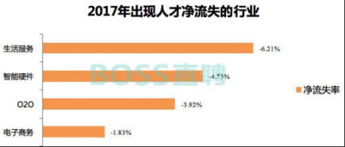 跳槽季觀察：離職、轉(zhuǎn)行背后的互聯(lián)網(wǎng)行業(yè)大變遷