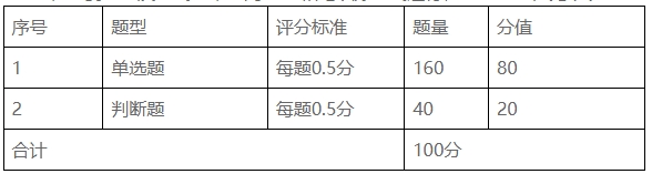 2021義烏市美容師職業(yè)技能競賽比賽