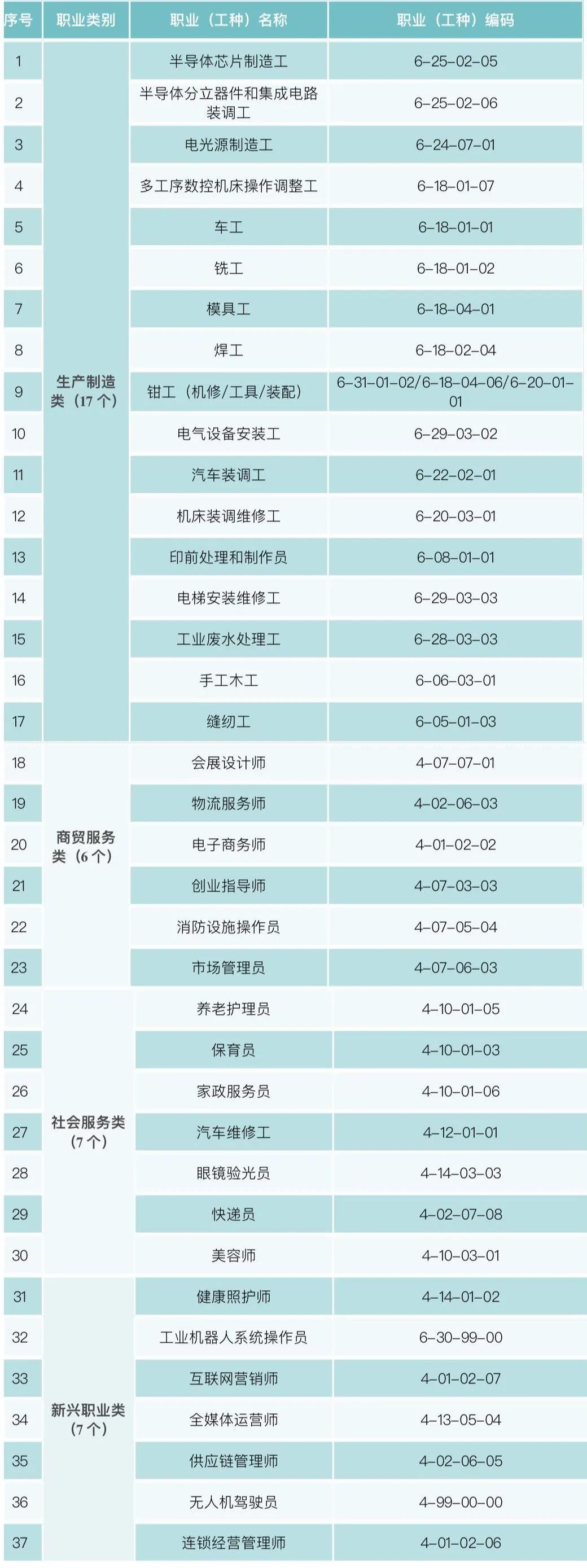 2021-2022年義烏市緊缺職業(yè)（工種）目錄.jpg