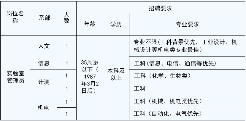 中國計量大學(xué)現(xiàn)代科技學(xué)院公開招聘勞務(wù)派遣人員.png