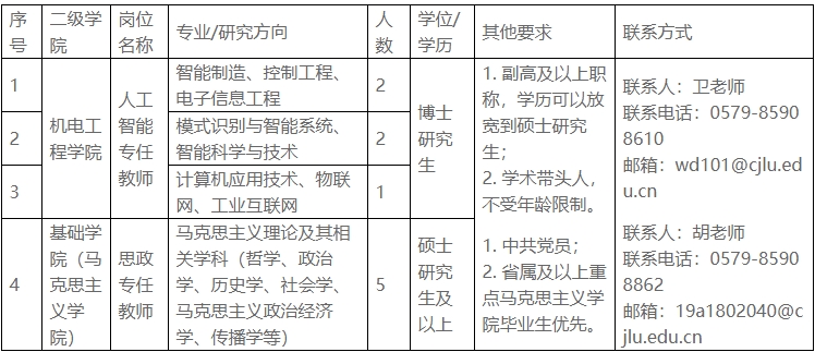 中國(guó)計(jì)量大學(xué)現(xiàn)代科技學(xué)院2022年專任教師招聘職位.png