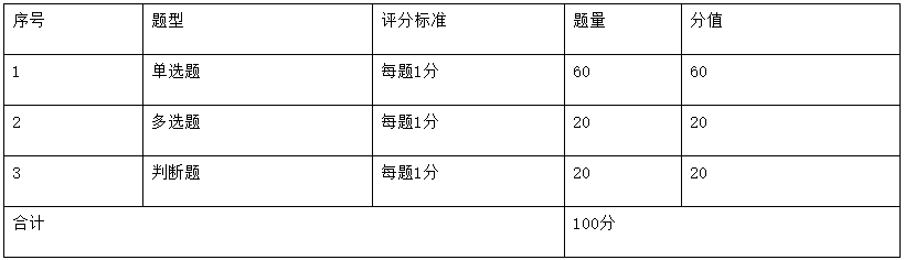 2022義烏市快遞員職業(yè)技能競賽比賽技術(shù)文件