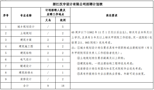 浙江漢宇設(shè)計(jì)有限公司（原義烏市城市規(guī)劃設(shè)計(jì)研究院有限公司）人