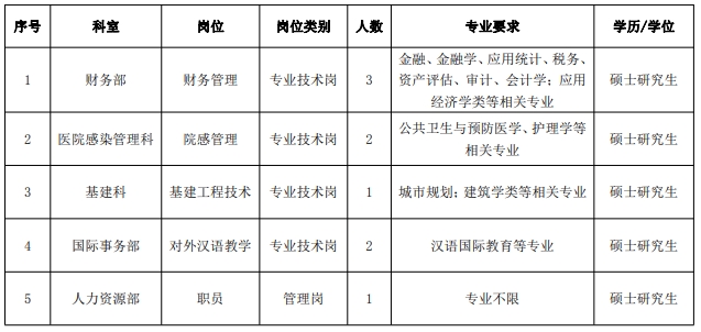 浙江大學(xué)醫(yī)學(xué)院附屬第四醫(yī)院2023年行政人員招聘簡章（第一批