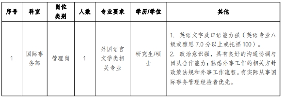 浙江大學(xué)醫(yī)學(xué)院附屬第四醫(yī)院2023年第二批行政管理人員招聘簡