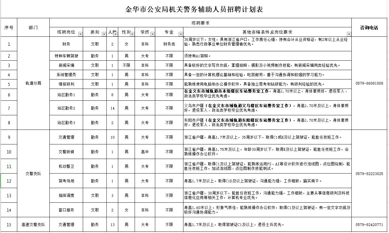 金華市公安局公開招聘警務(wù)輔助人員