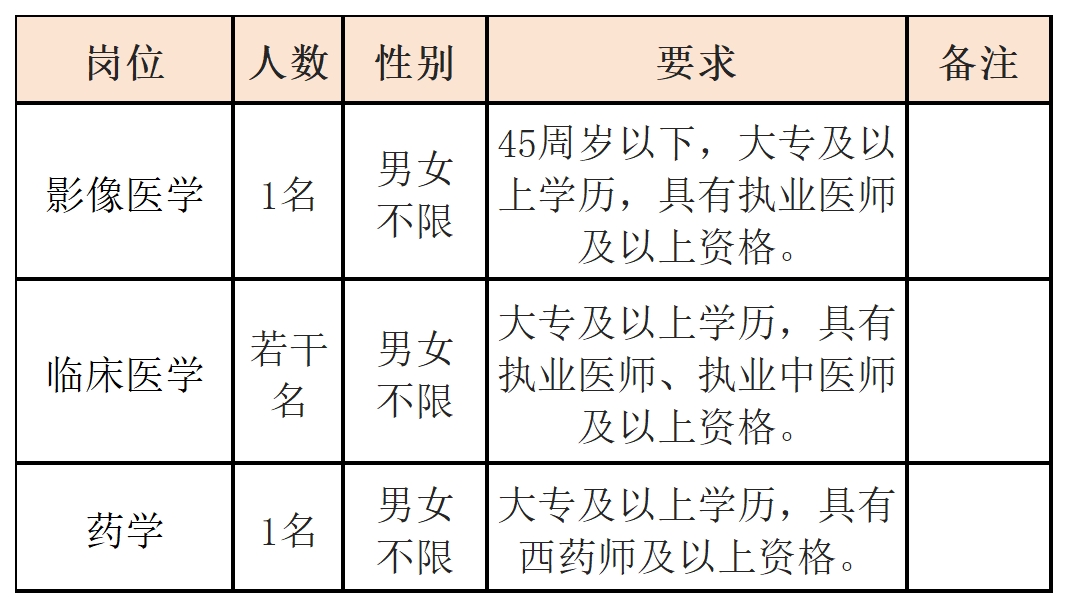 義烏市中心醫(yī)院招聘公告