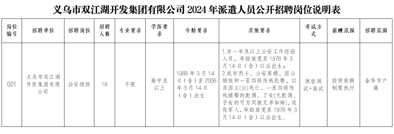 義烏市雙江湖開發(fā)集團(tuán)有限公司2024年派遣人員公開招聘公告